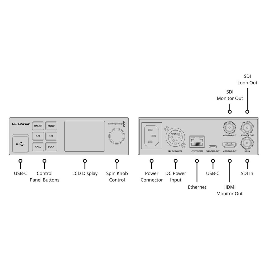 Blackmagic Web Presenter 4K