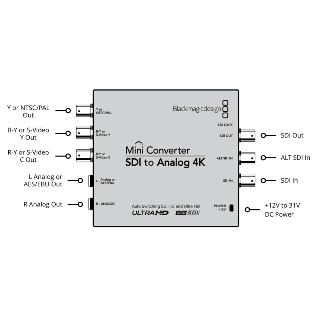 Mini Converter SDI To Analog 4K
