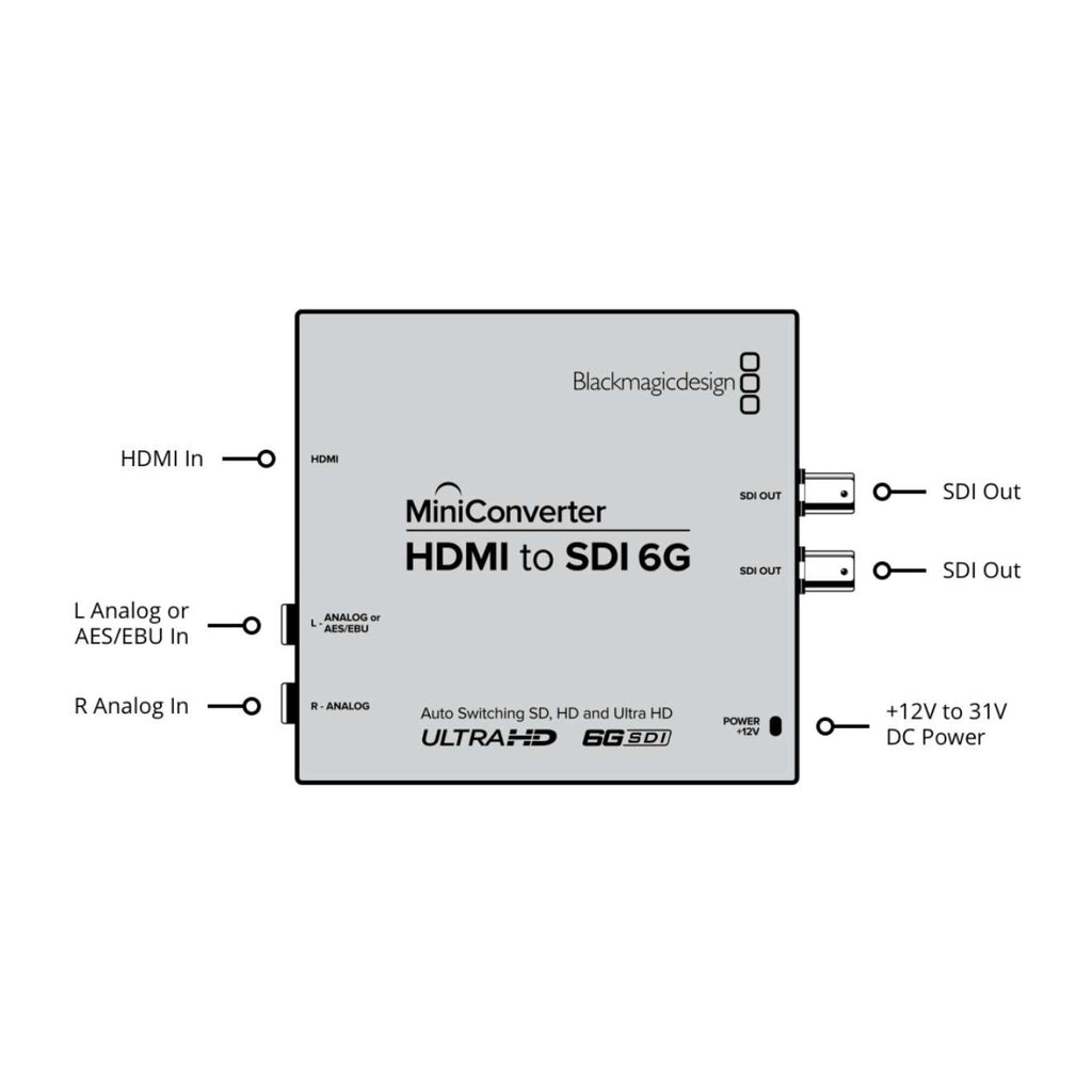 Mini Converter HDMI To SDI 6G