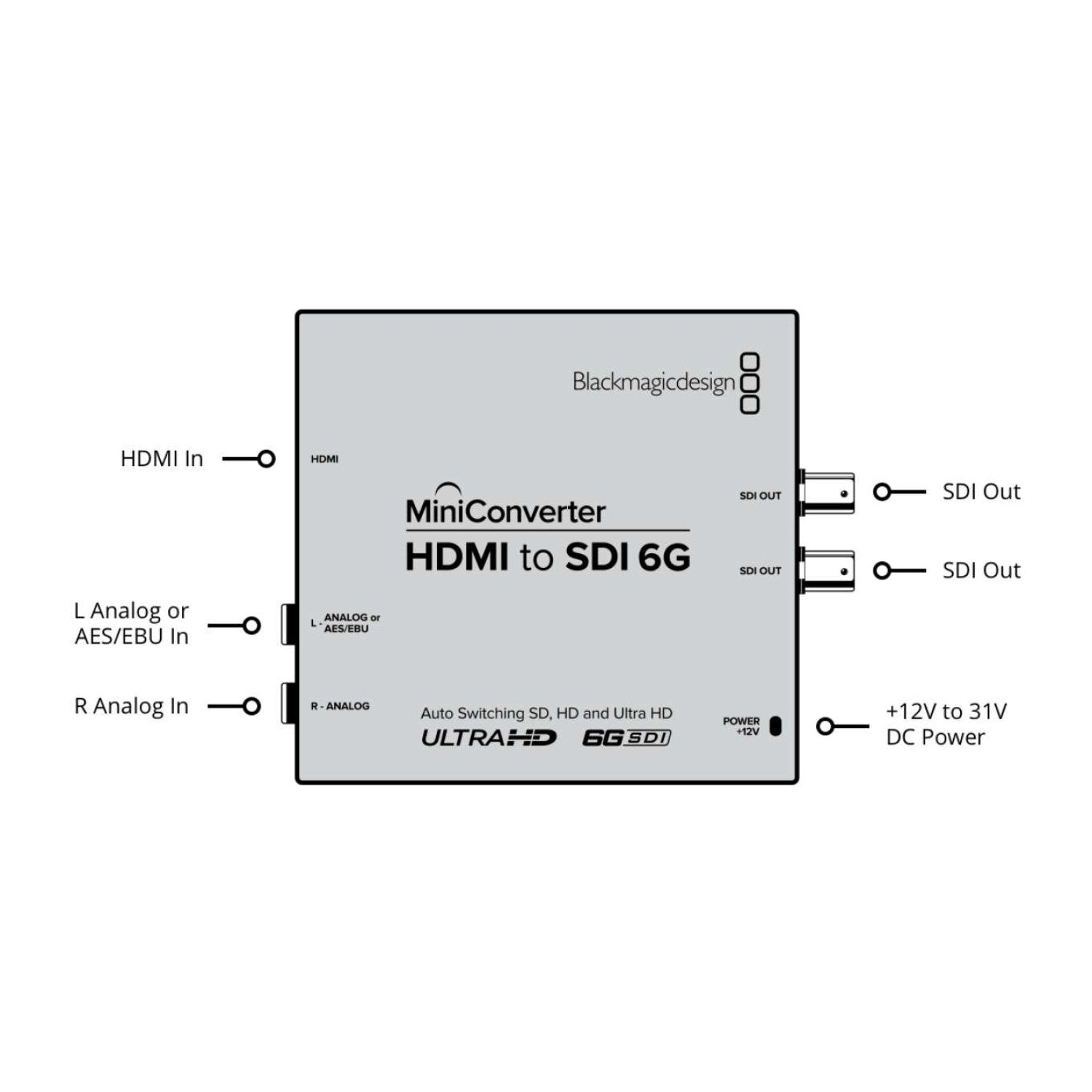 Mini Converter HDMI To SDI 6G