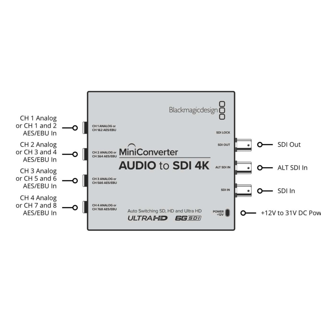 Mini Converter Audio To SDI 4K