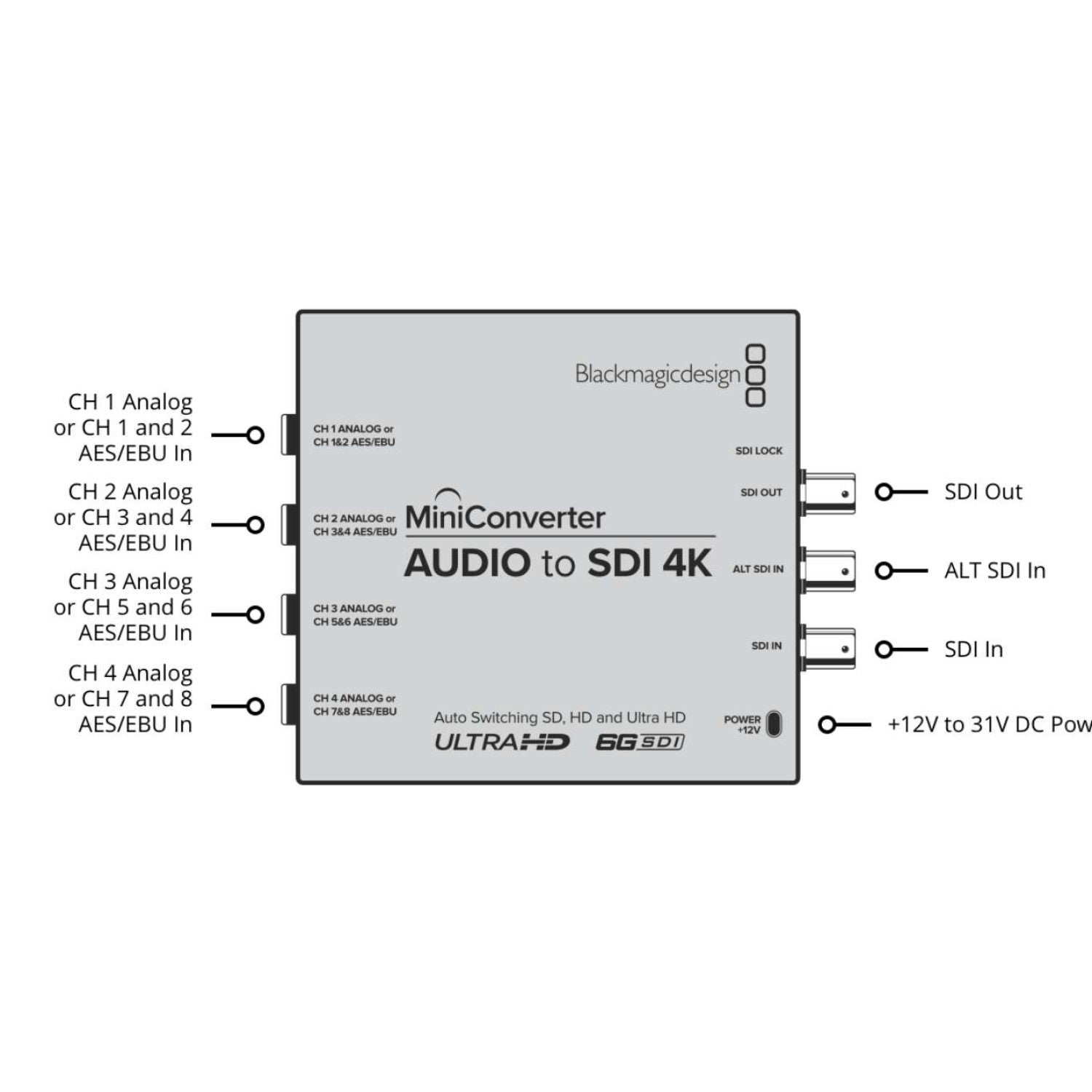 Mini Converter Audio To SDI 4K