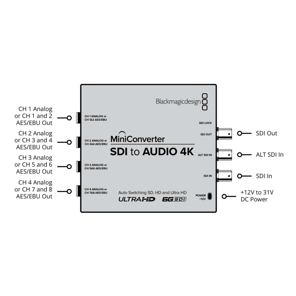 Mini Converter SDI To Audio 4K