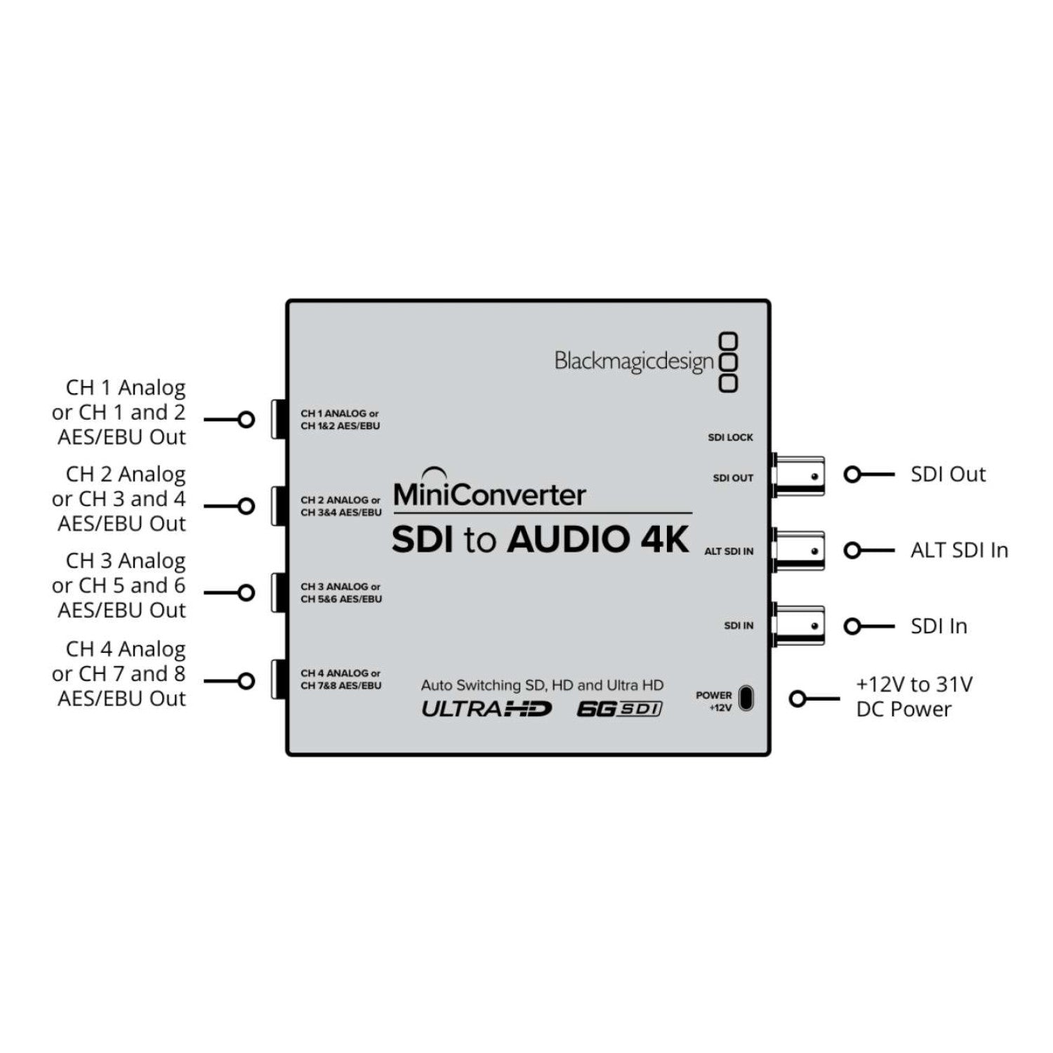 Mini Converter SDI To Audio 4K