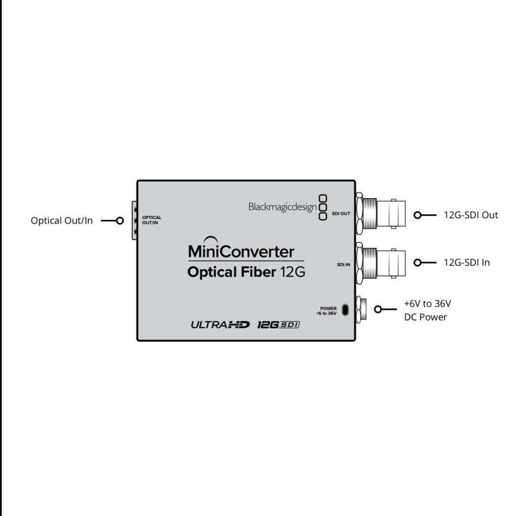 Mini Converter Optical Fiber 12G