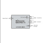 Mini Converter Optical Fiber 12G