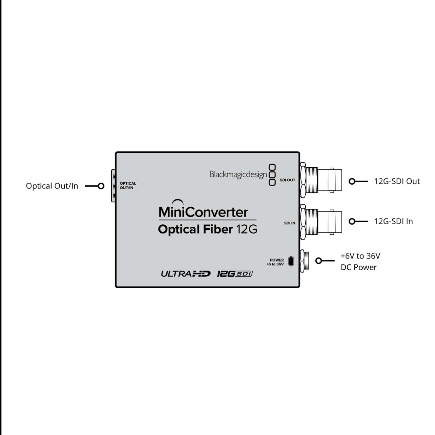 Mini Converter Optical Fiber 12G