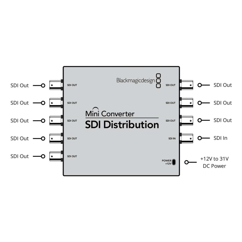 Mini Converter SDI Distribution