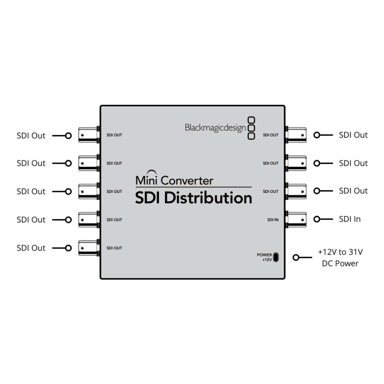 Mini Converter SDI Distribution