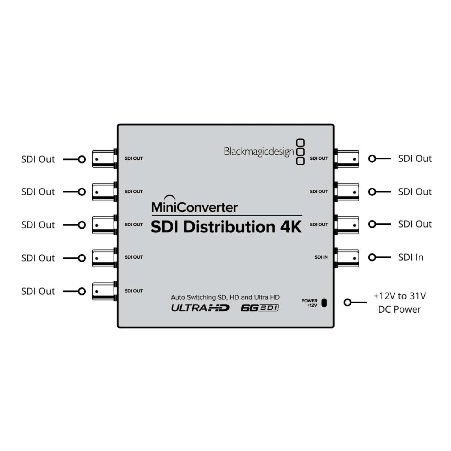 Mini Converter SDI Distribution 4K