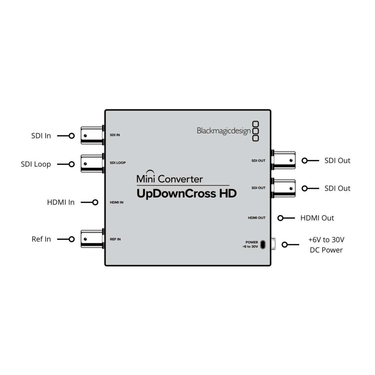 Mini Converter UpDownCross HD
