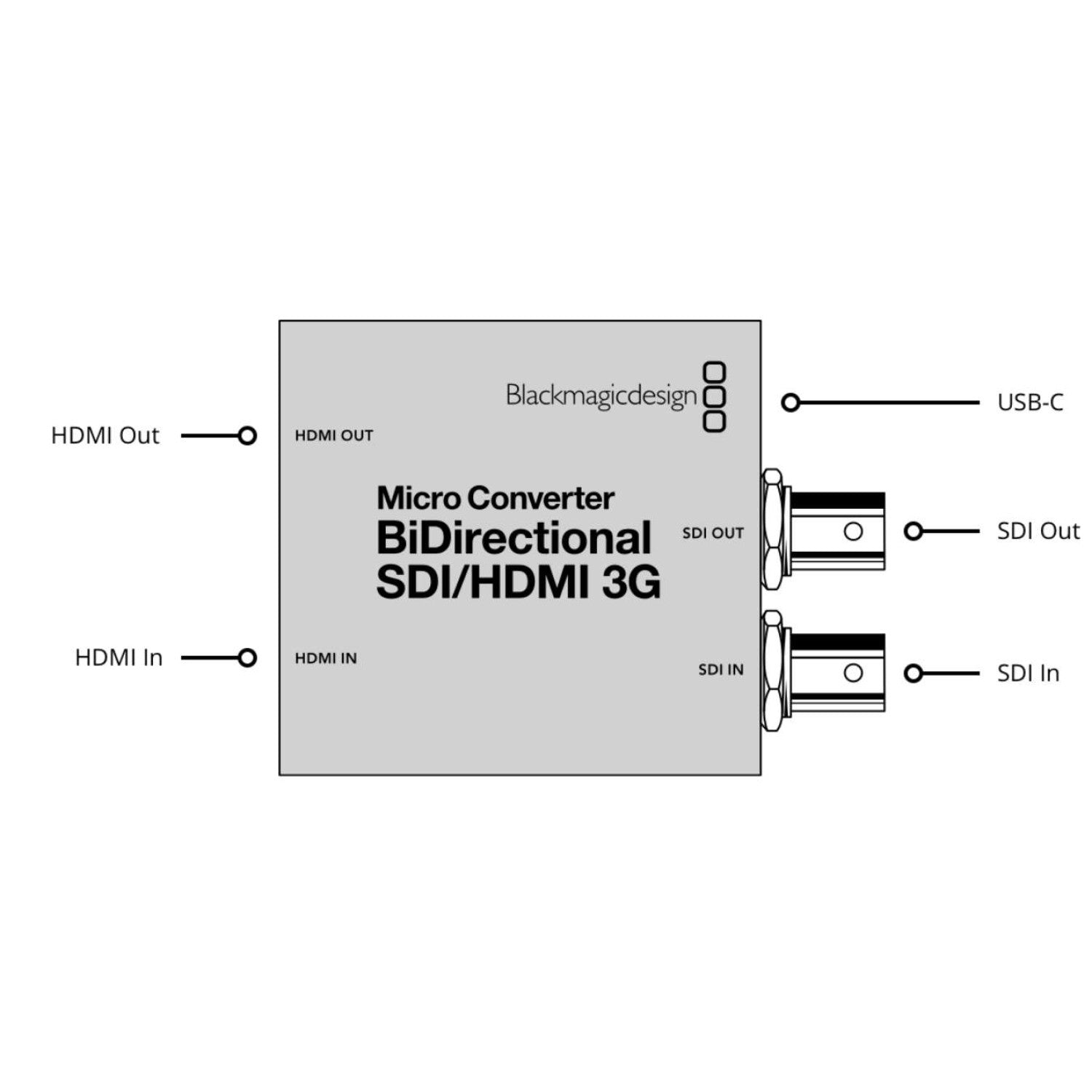 Micro Converter BiDirectional SDI/HDMI 3G WPSU