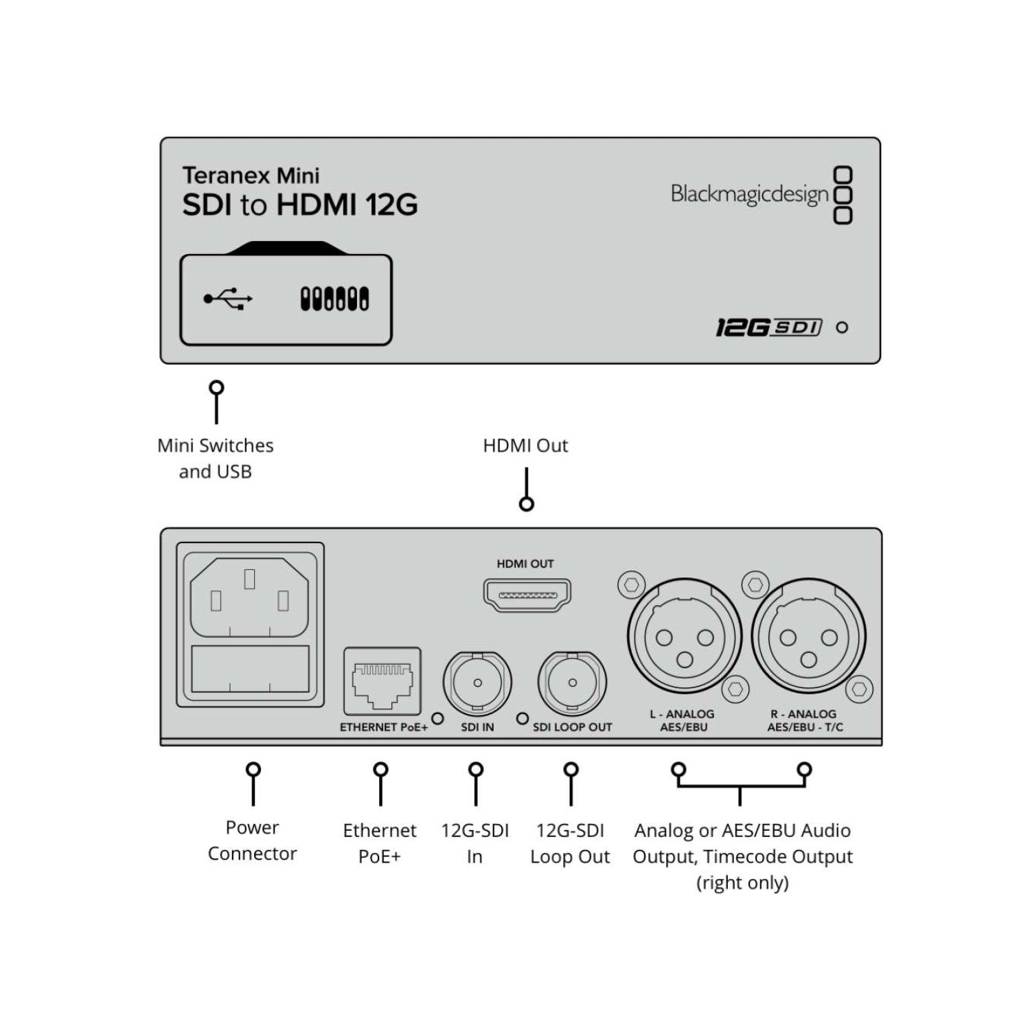 Teranex Mini SDI To HDMI 12G