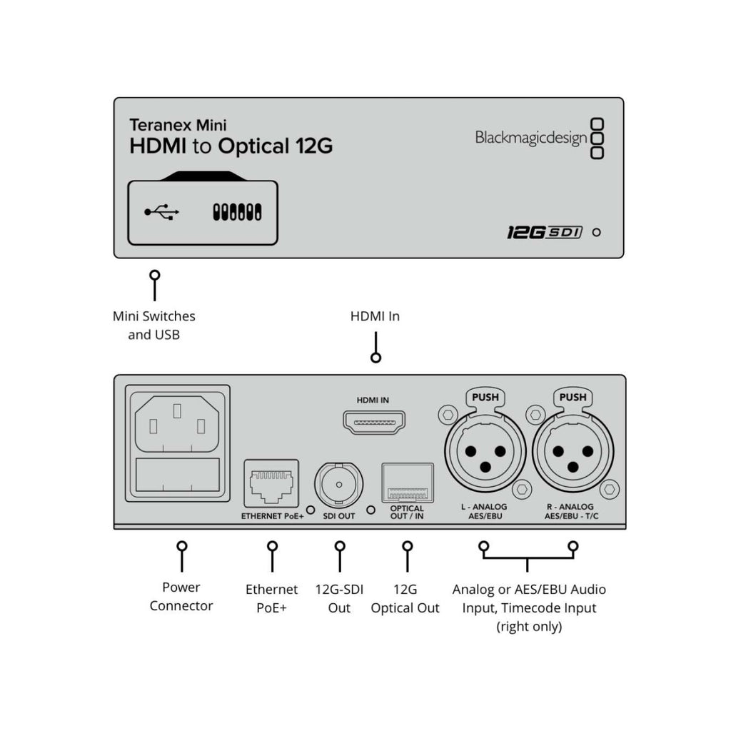Teranex Mini HDMI To Optical 12G