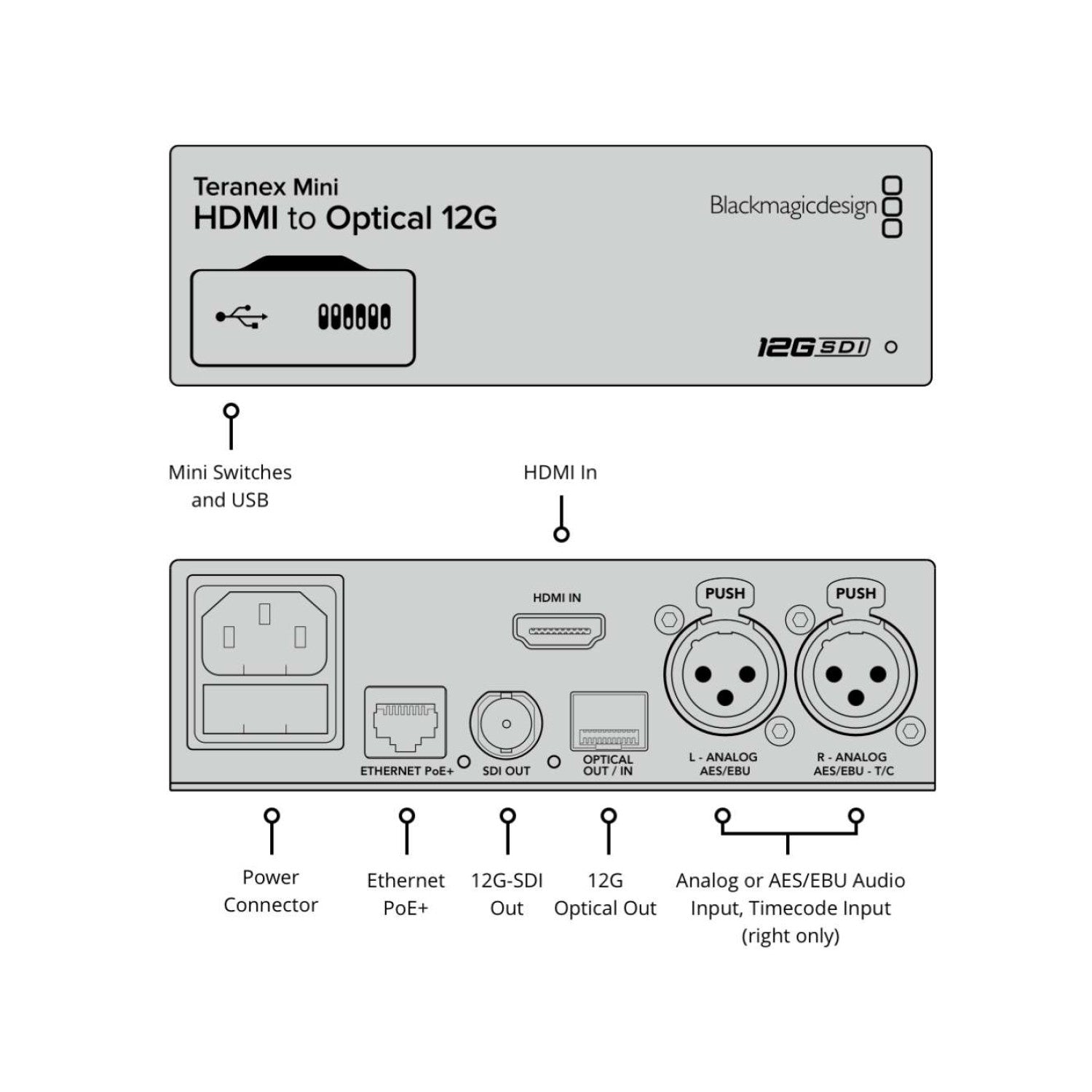 Teranex Mini HDMI To Optical 12G