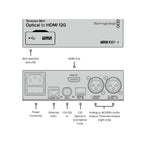 Teranex Mini Optical To HDMI 12G