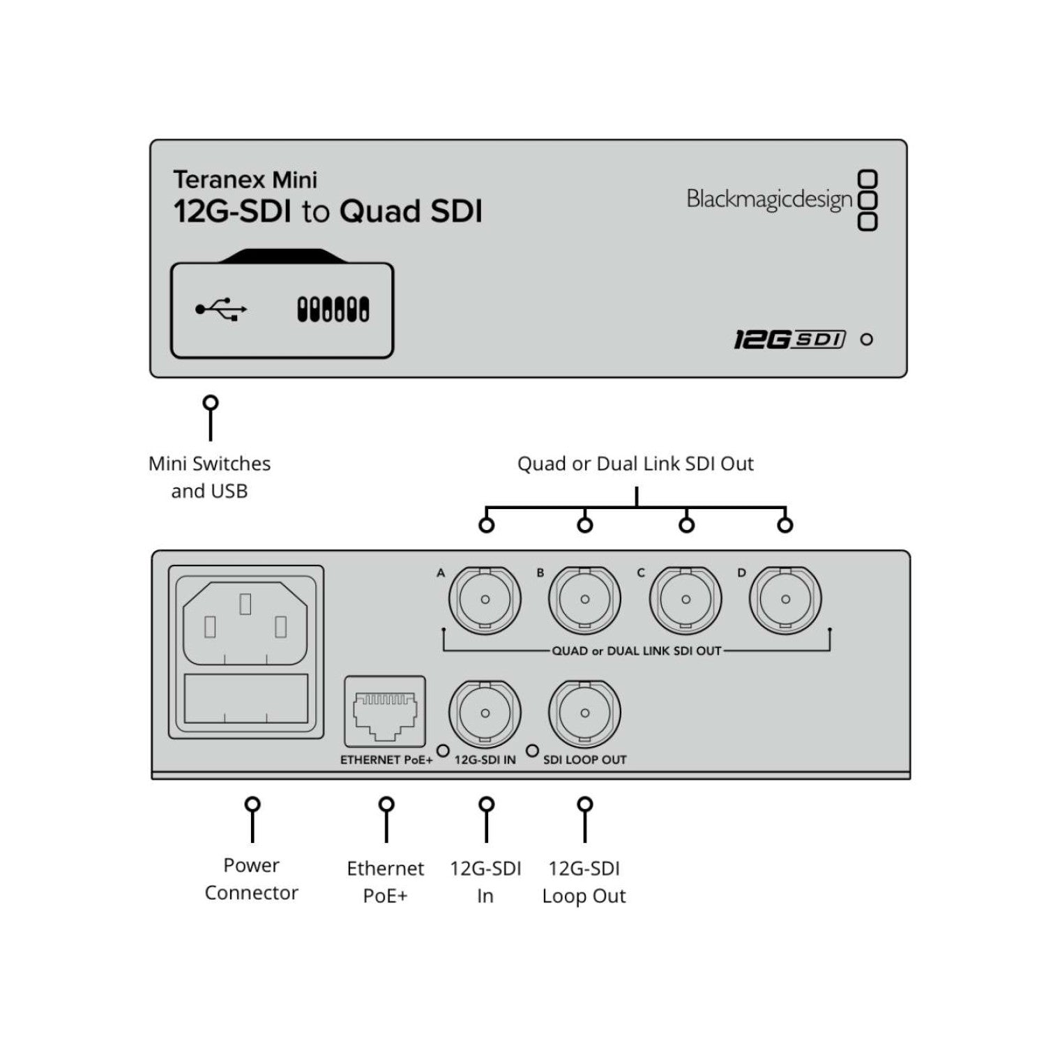 Teranex Mini 12G-SDI To Quad SDI