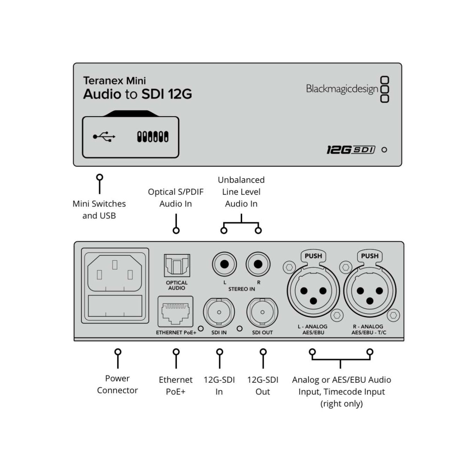 Teranex Mini Audio To SDI 12G