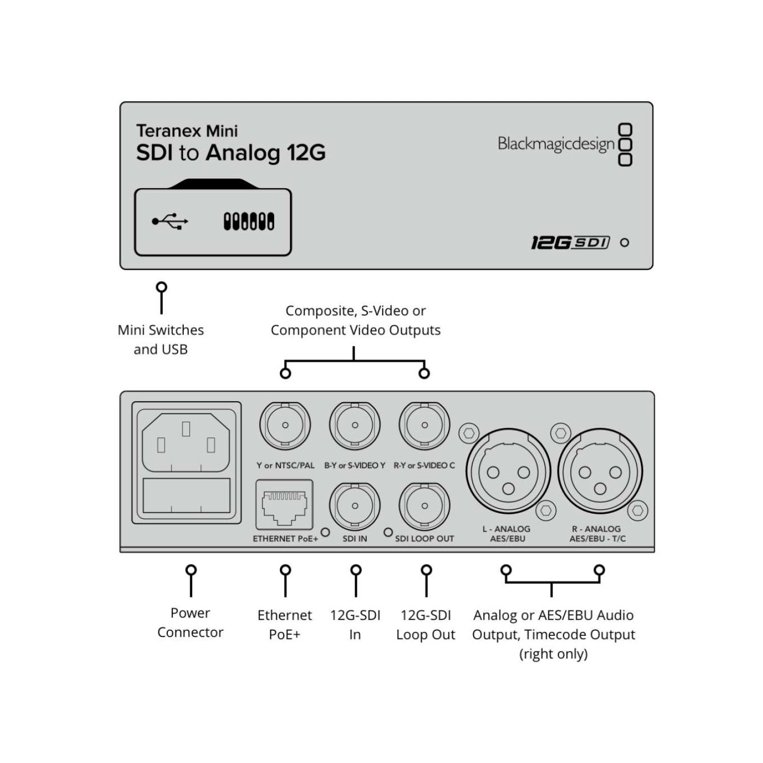 Teranex Mini SDI To Analog 12G