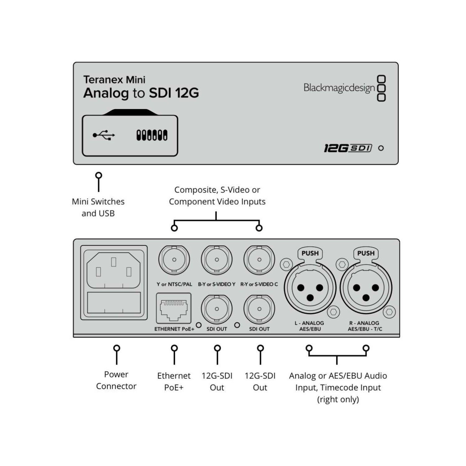 Teranex Mini Analog To SDI 12G