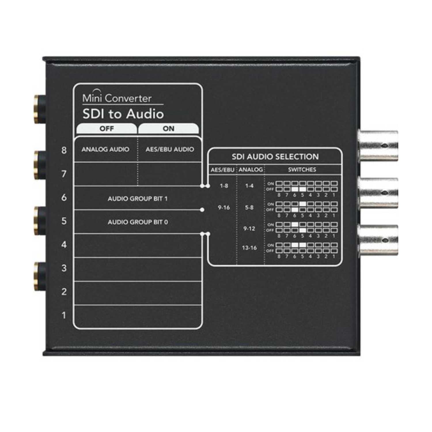 Mini Converter Audio To SDI