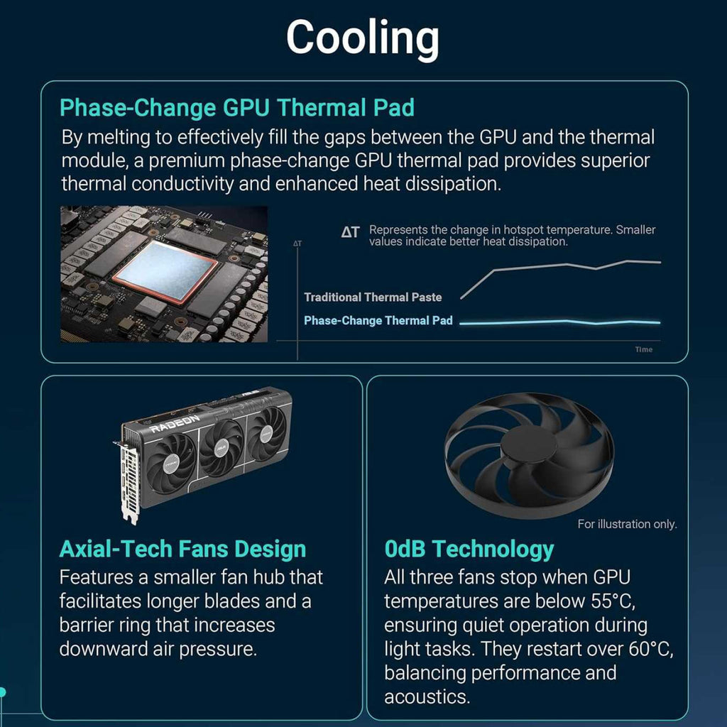 ASUS RX 9070 XT 16GB PRIME OC