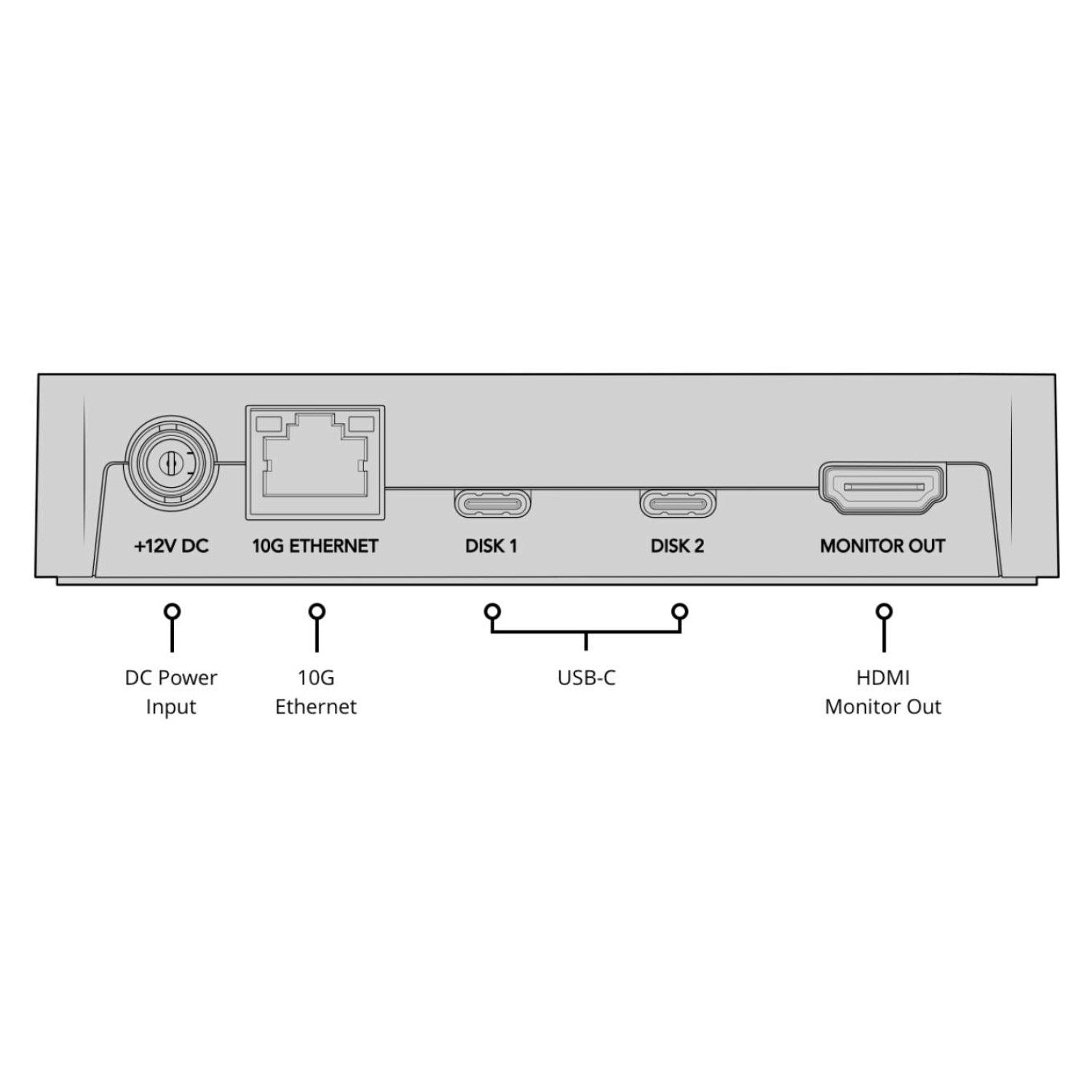 BLACKMAGIC CLOUD POD