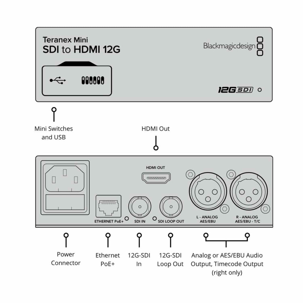 Teranax Mini-Hdmi To Sdi 12G