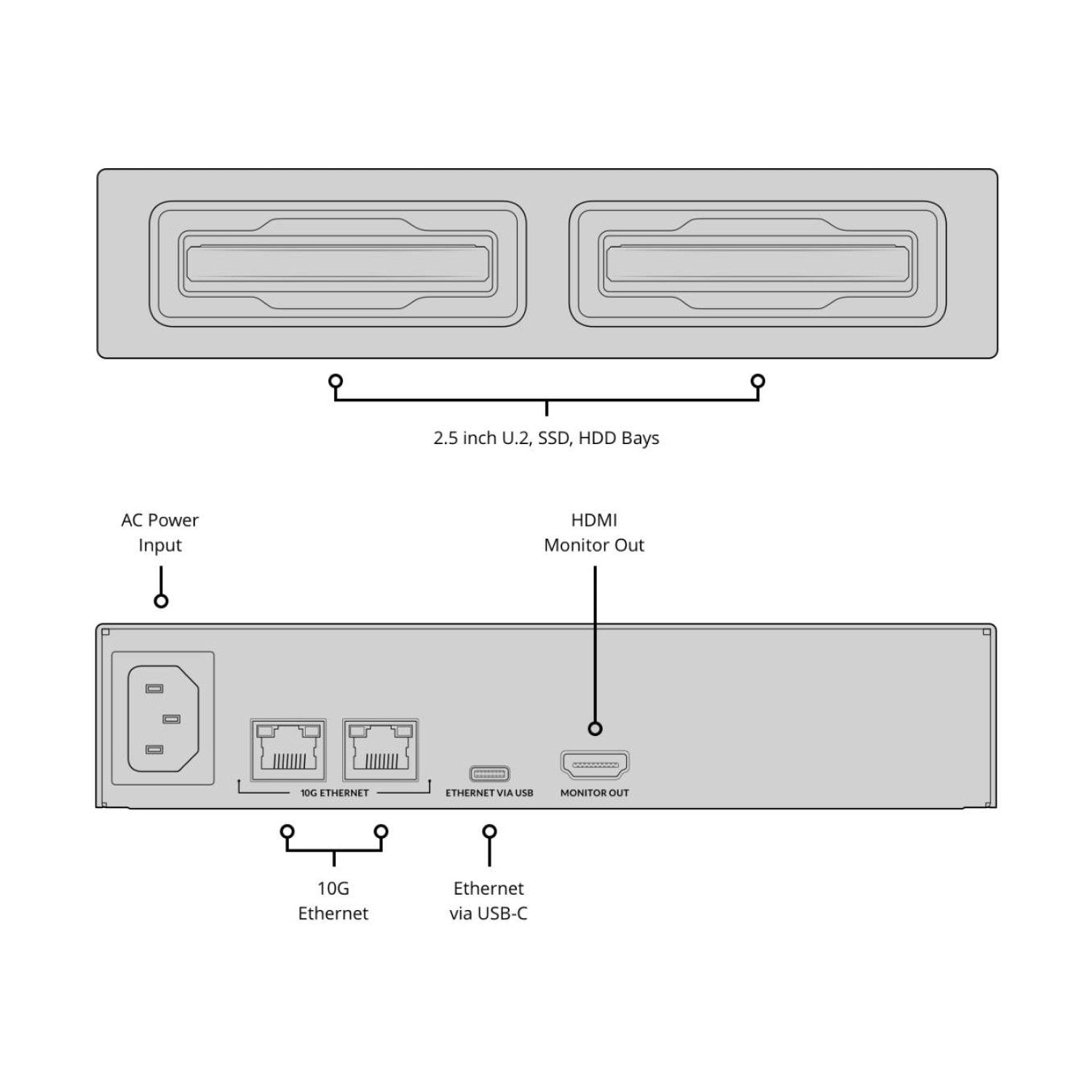 Blackmagic Cloud Dock 2