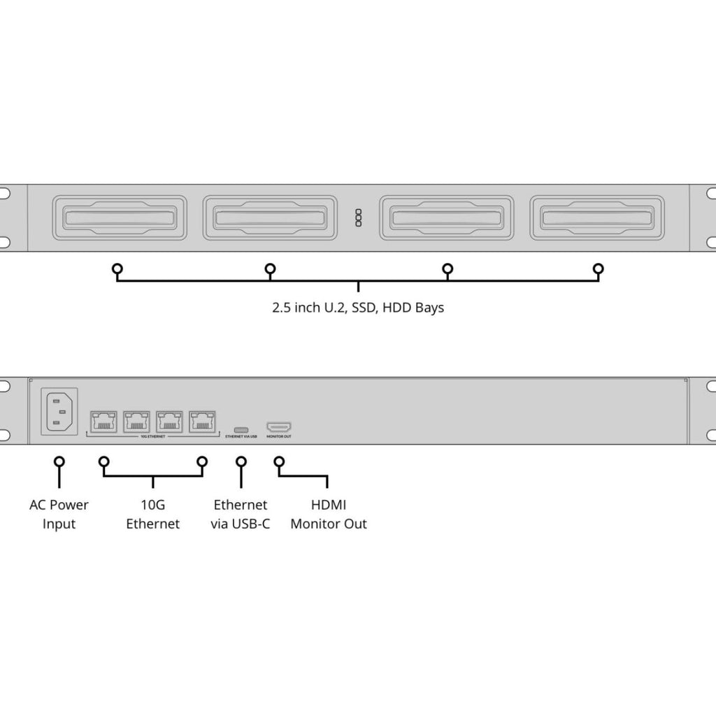 Blackmagic Cloud Dock 4