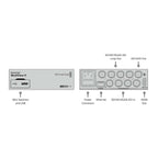 Blackmagic Multiview 4