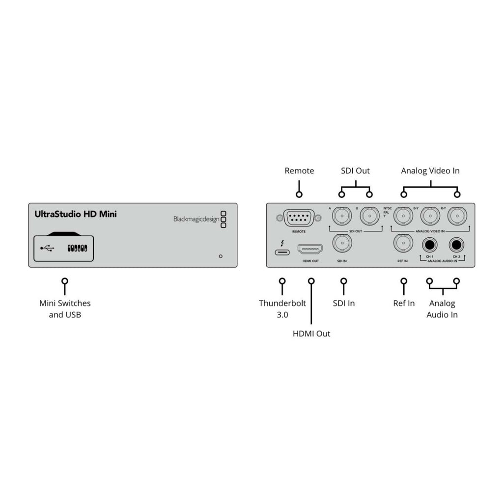 UltraStudio HD Mini
