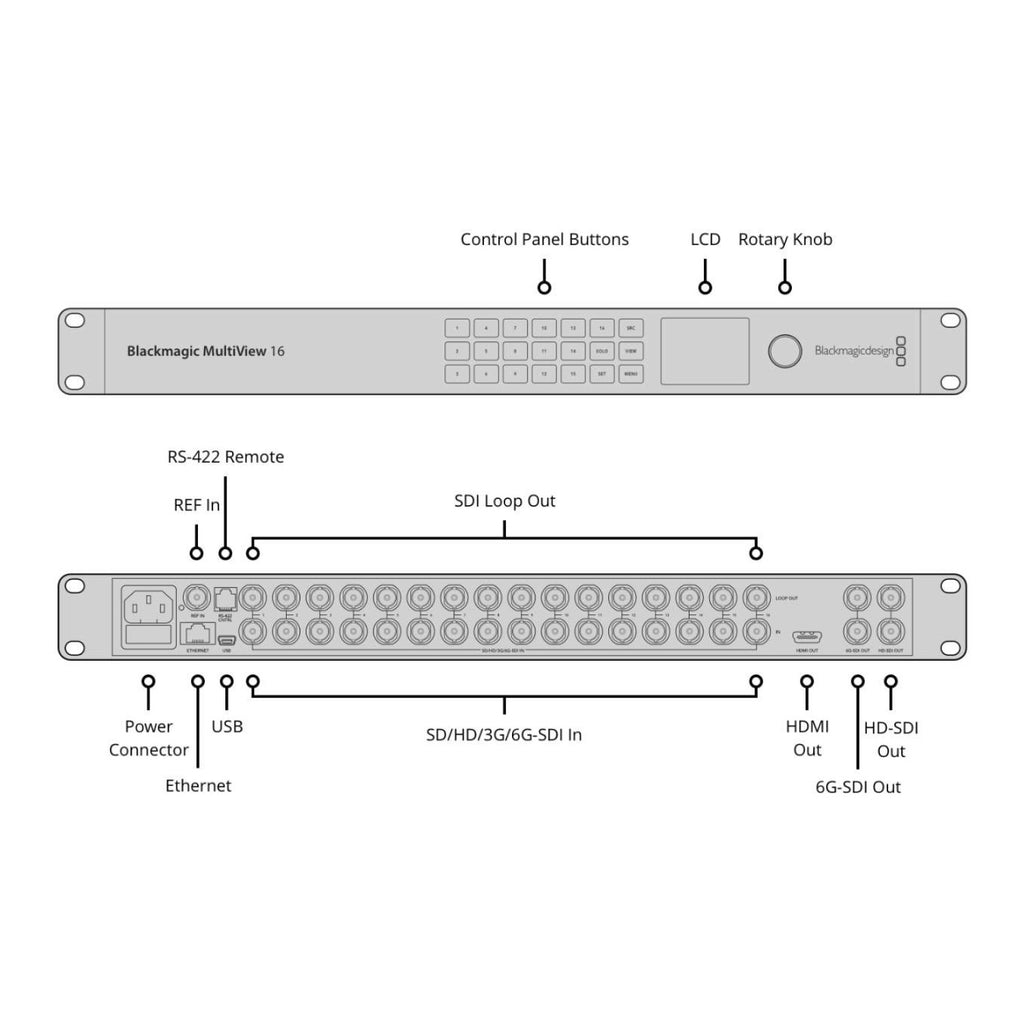 Blackmagic Multiview 16