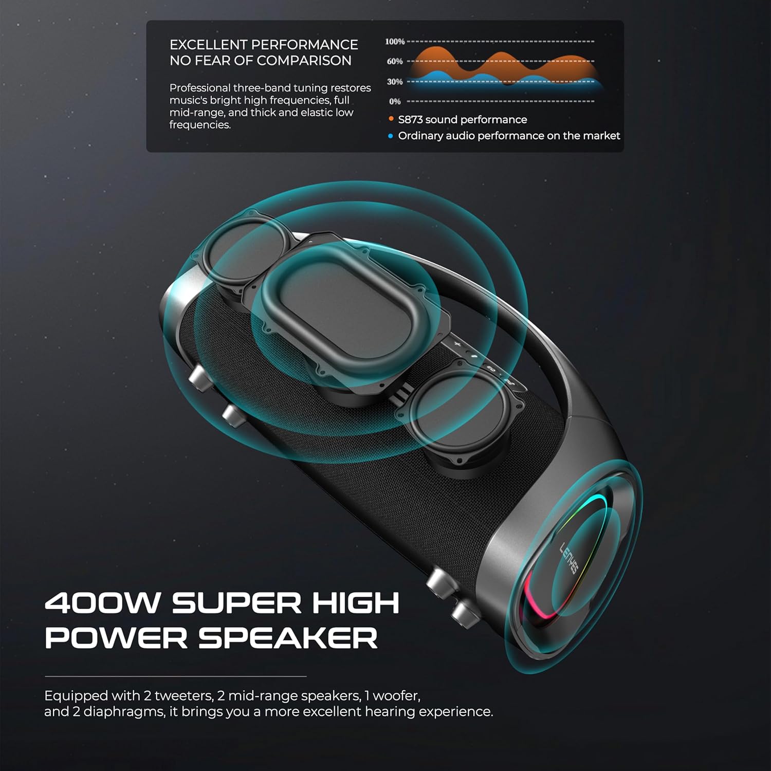 LENYES S873 400W BoomBox