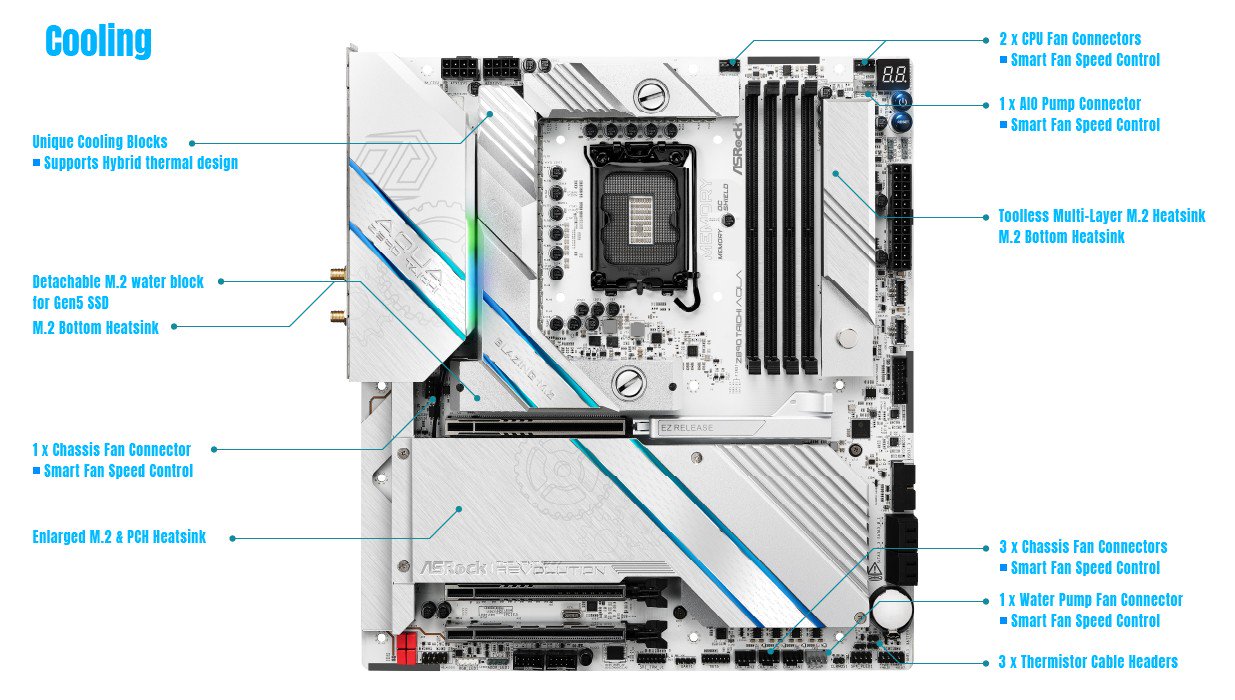 ASROCK Z890 Taichi