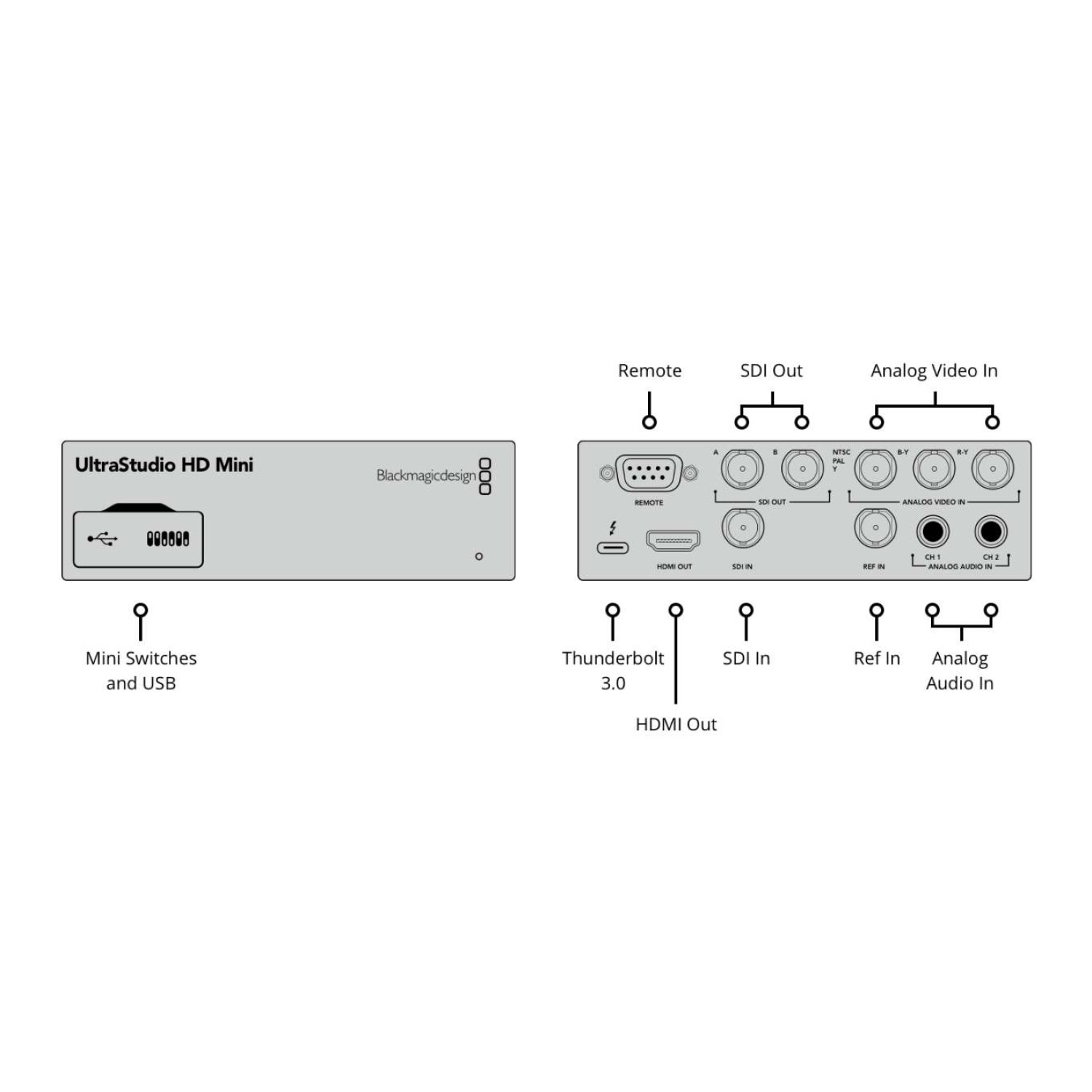 UltraStudio HD Mini