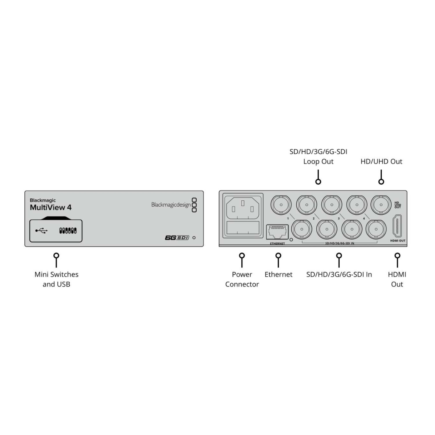 Blackmagic Multiview 4