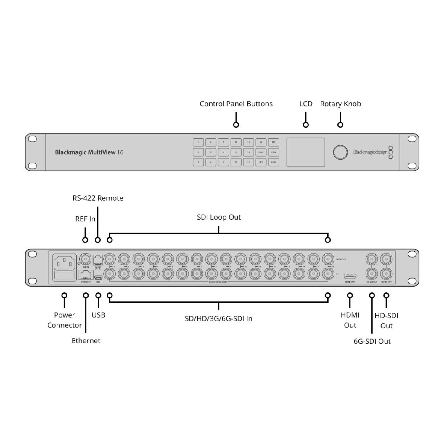 Blackmagic Multiview 16