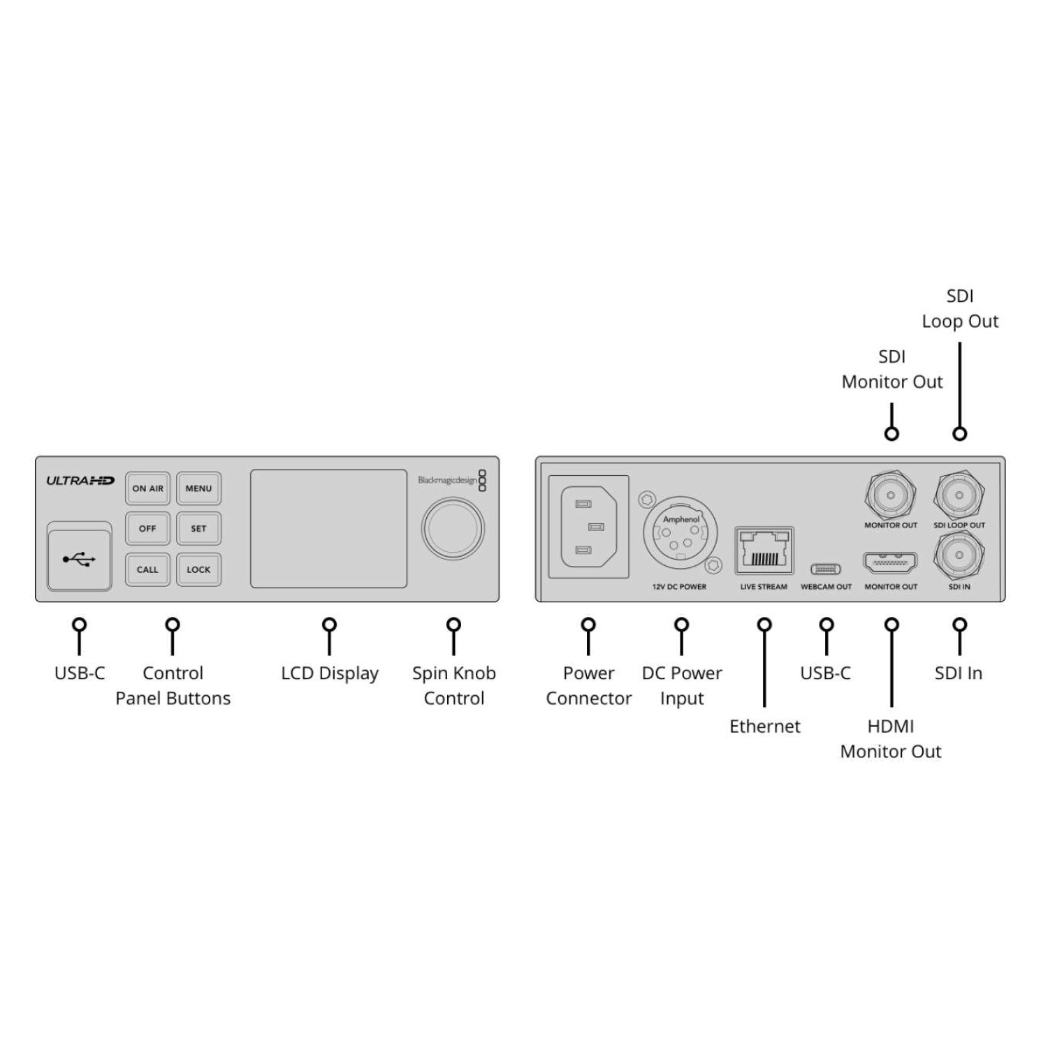 Blackmagic Web Presenter 4K