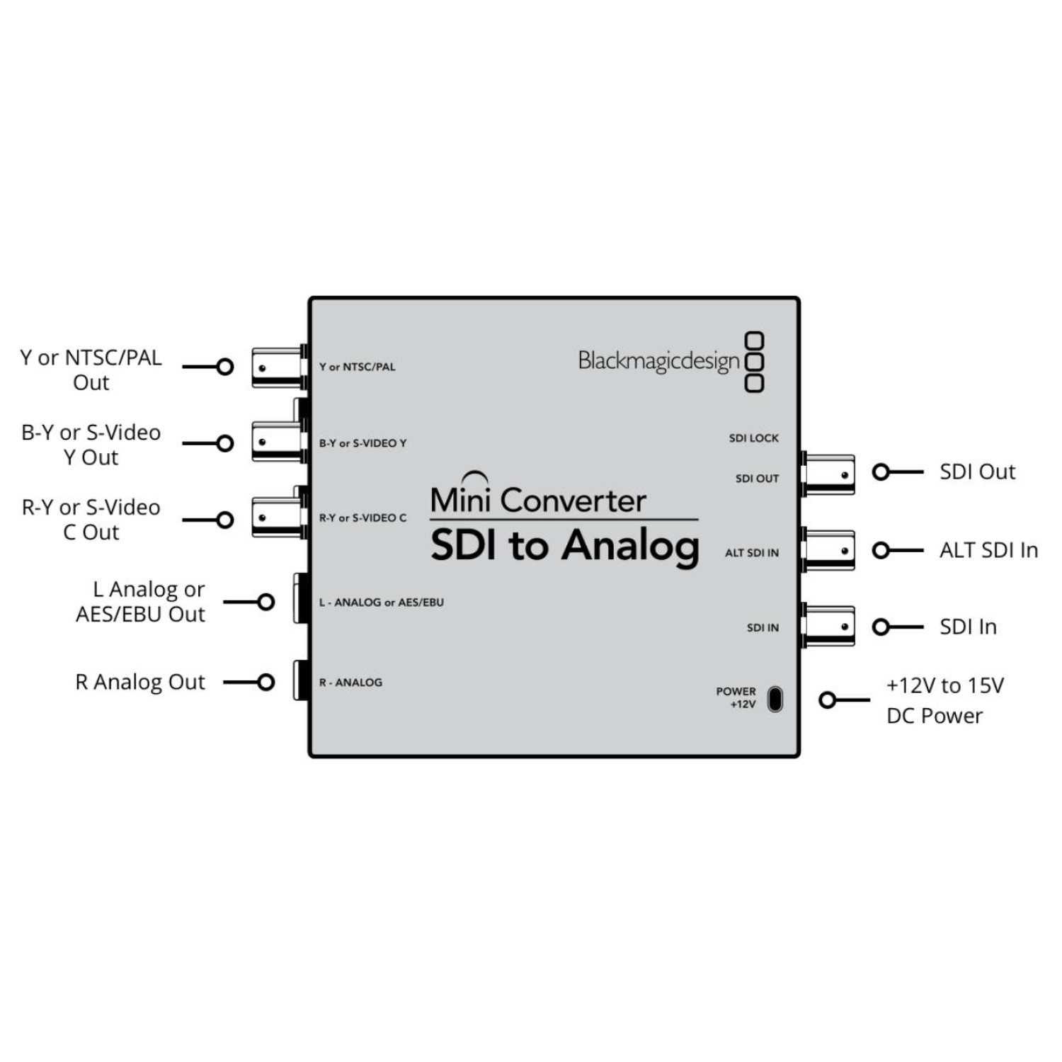 Mini Converter Sdi To Analog