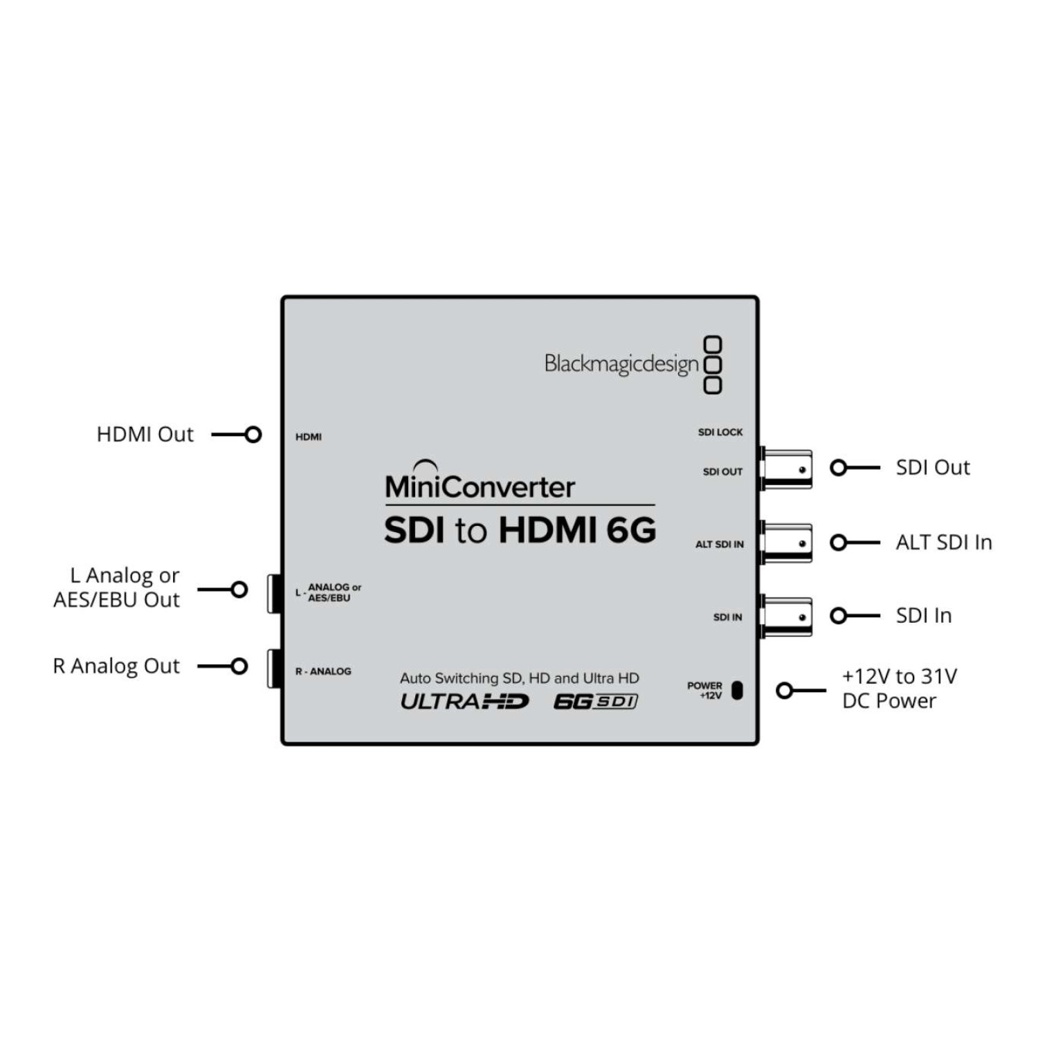 Mini Converter SDI to HDMI 6G