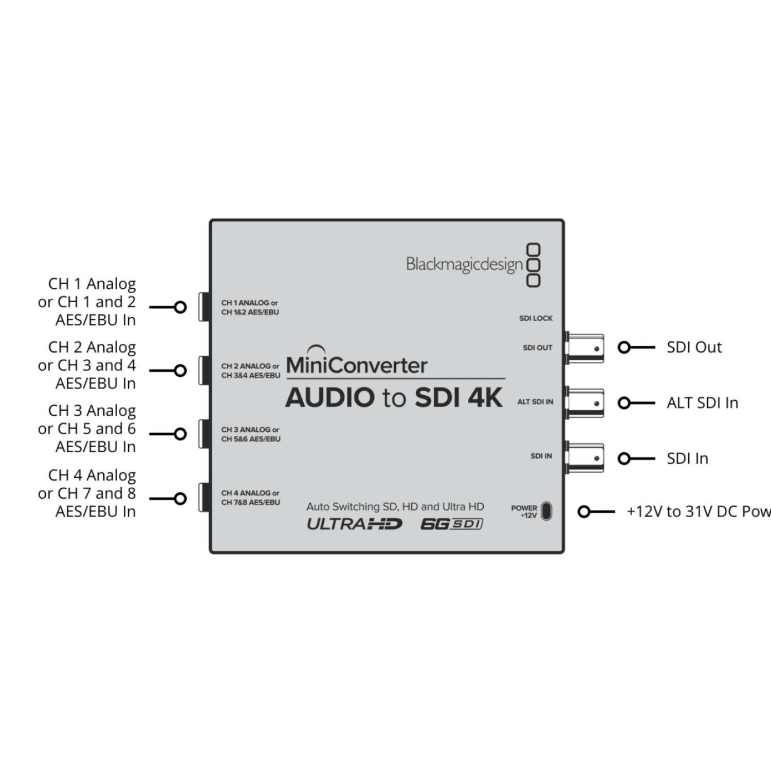 Mini Converter Audio to SDI 4K