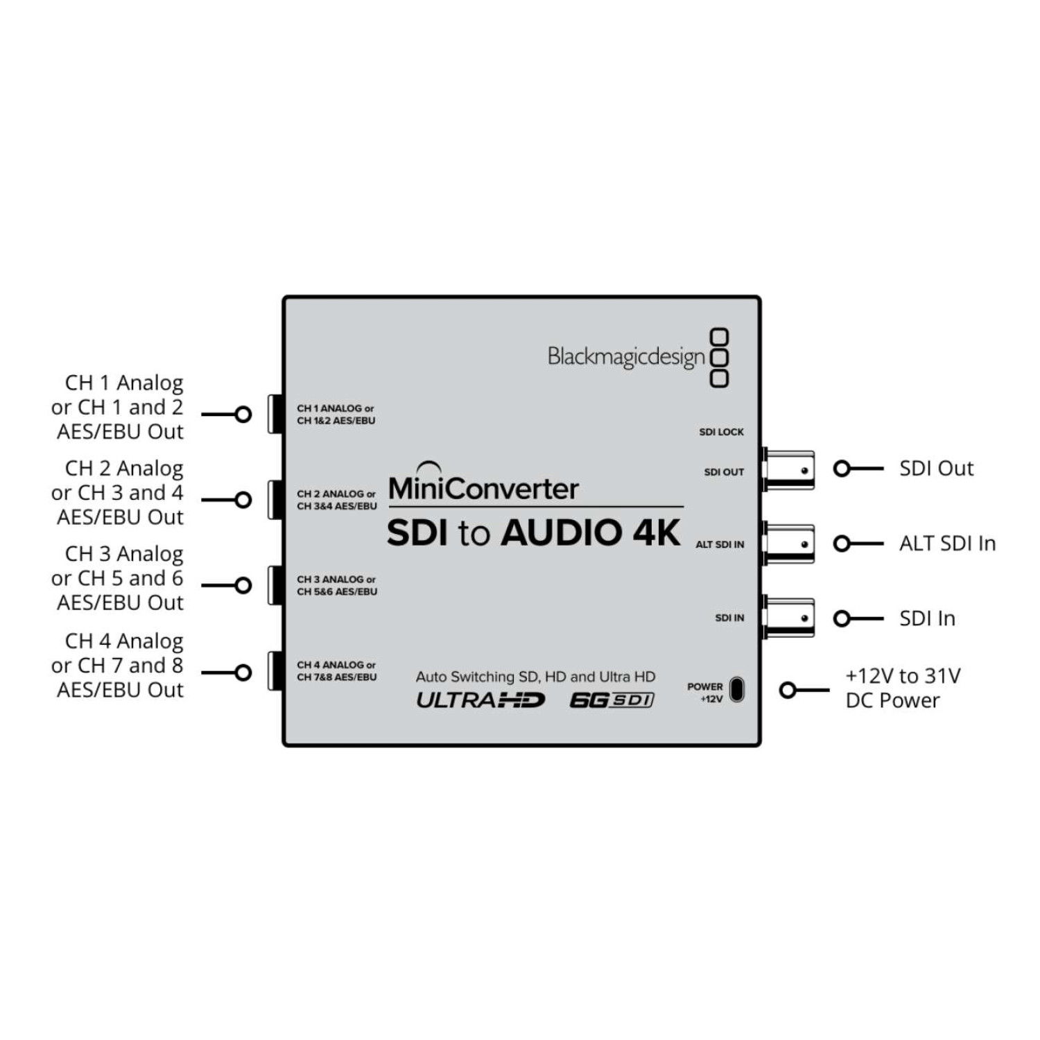 Mini Converter SDI to Audio 4K