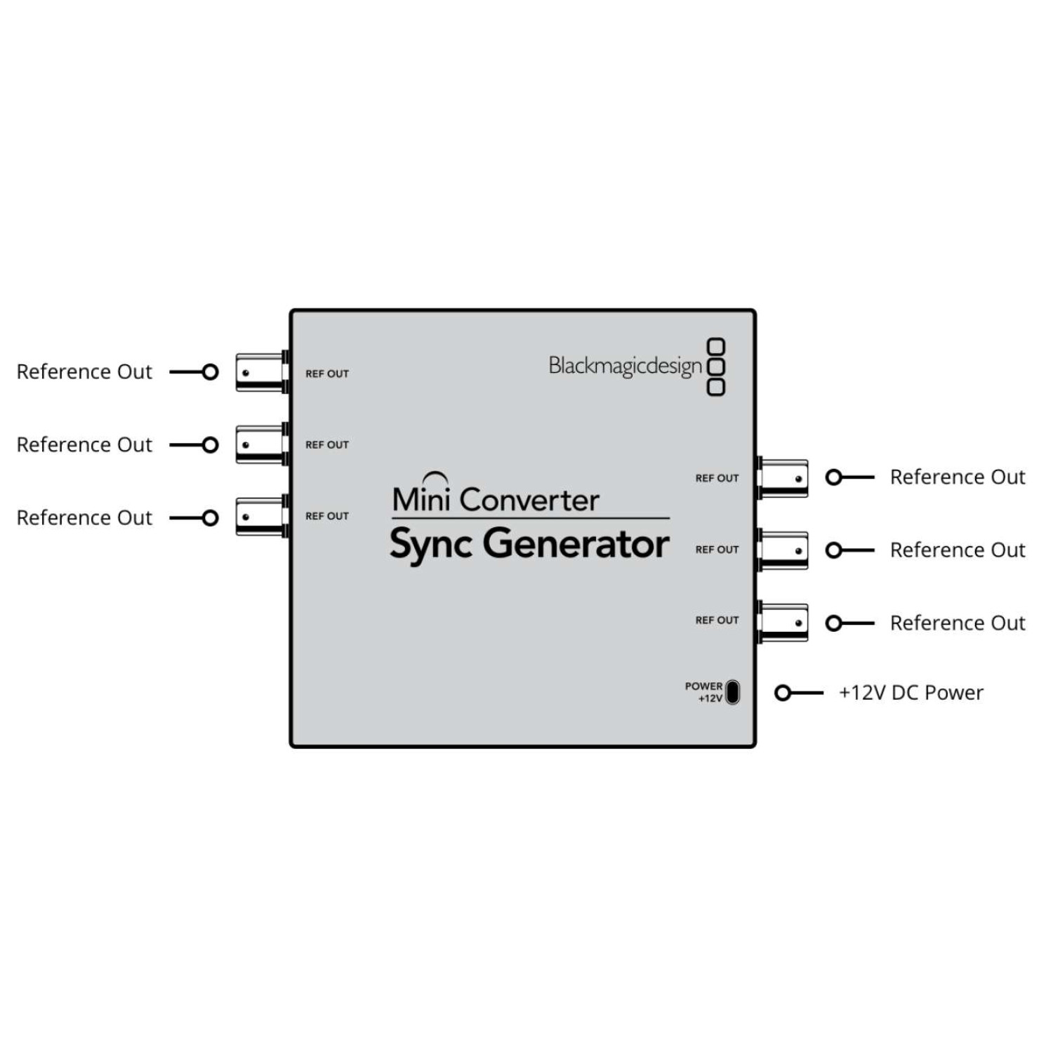 Mini Converter Sync Generator