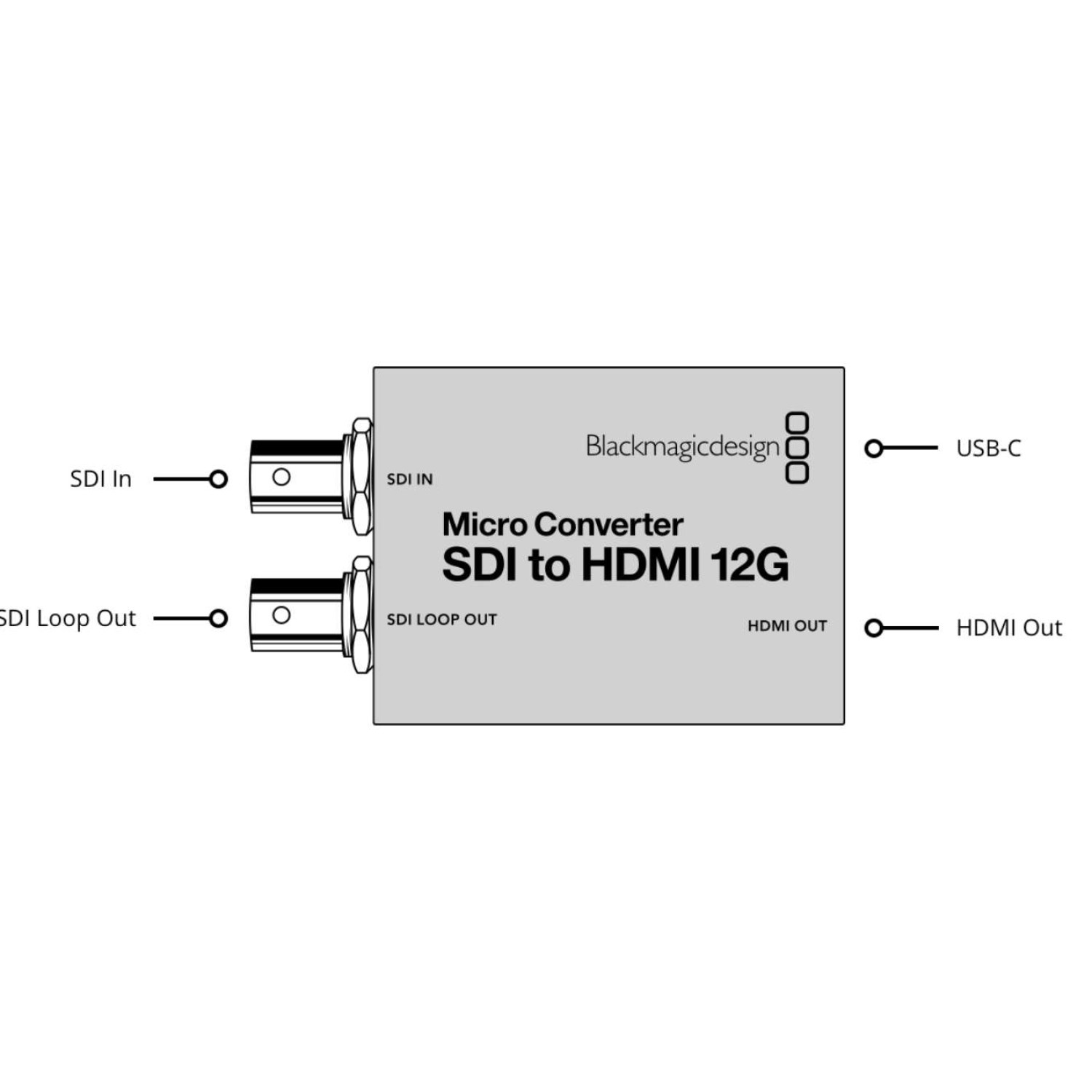 Micro Converter SDI to HDMI 12G