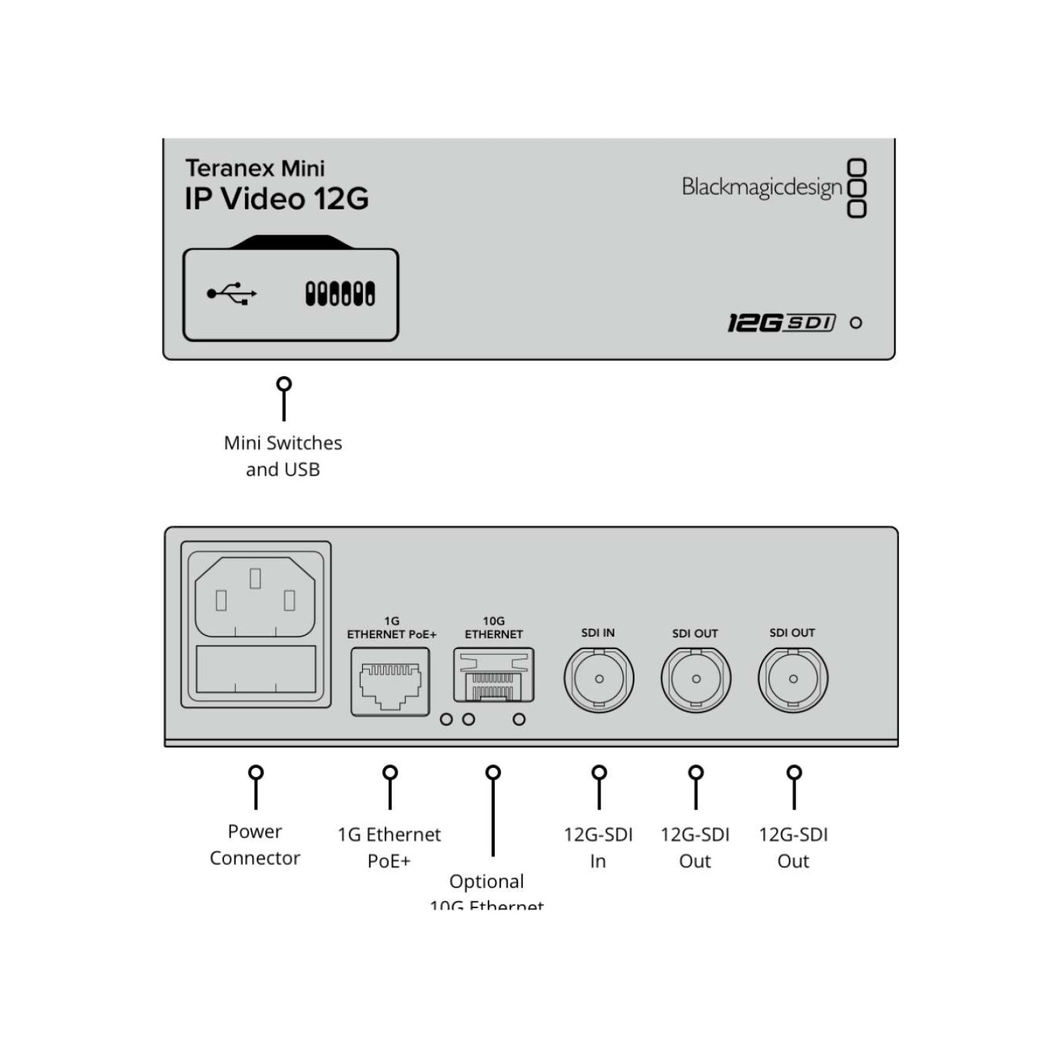 Teranex Mini IP Video 12G