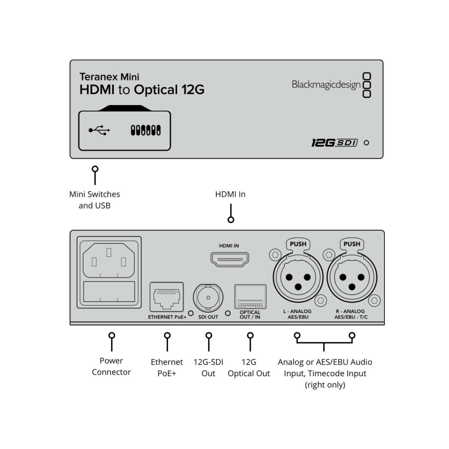 Teranex Mini HDMI to Optical 12G