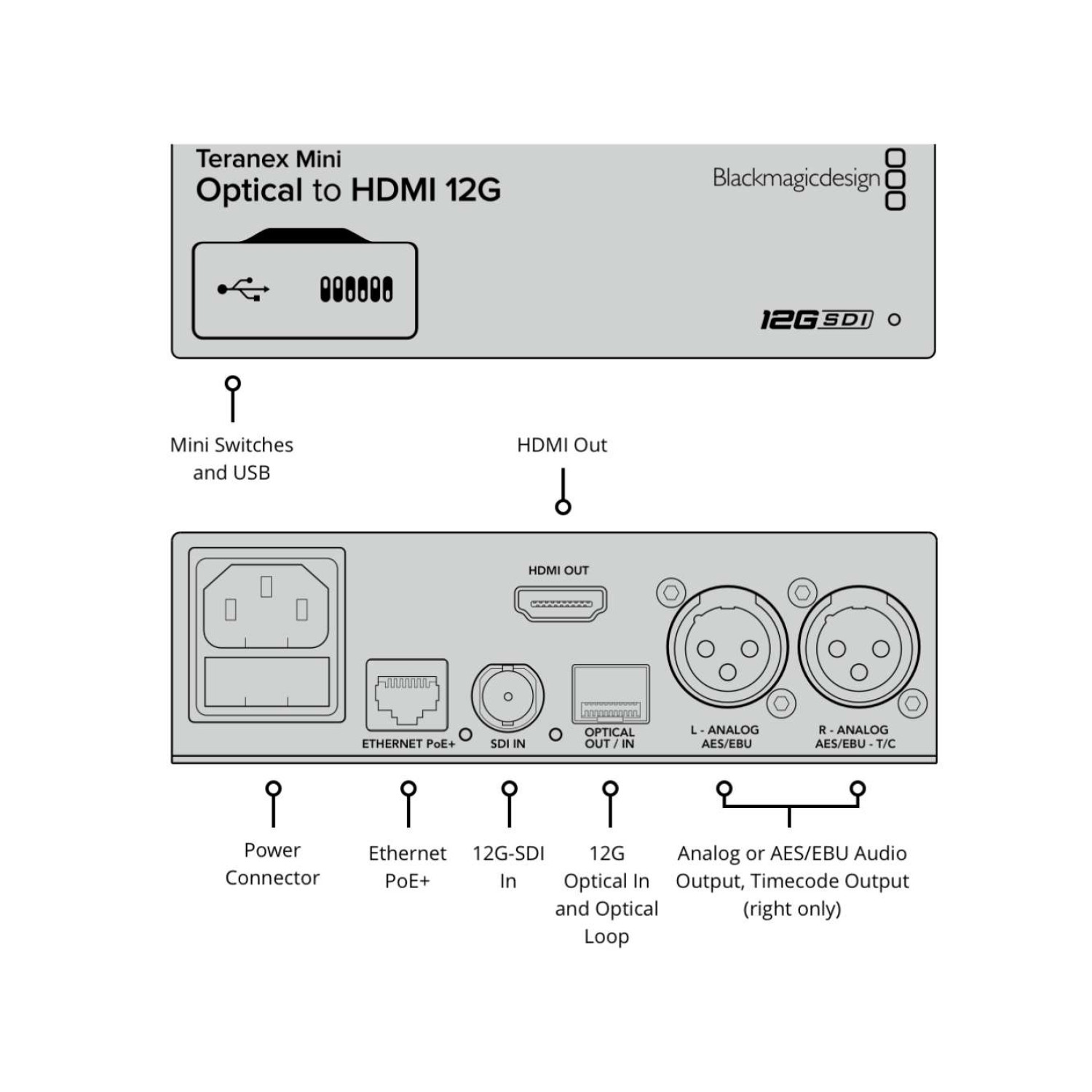 Teranex Mini Optical to HDMI 12G
