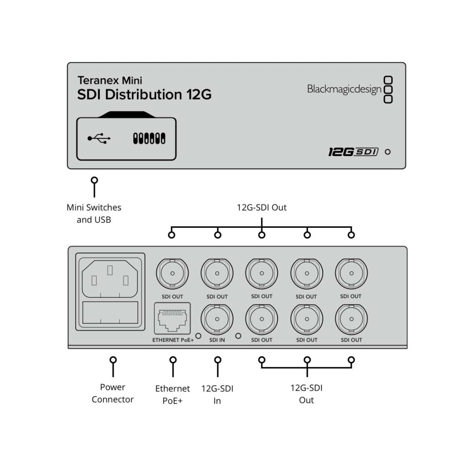 Teranex Mini SDI Distribution 12G