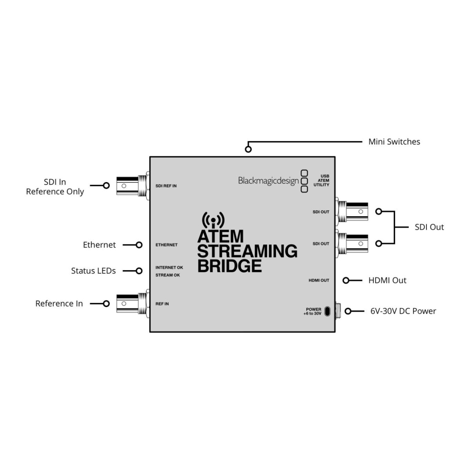 Atem Streaming Bridge